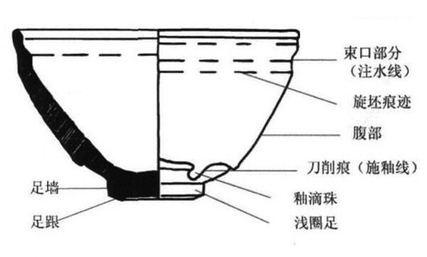 漲姿勢|獨說宋代建窯 www.szwsmoon.cn